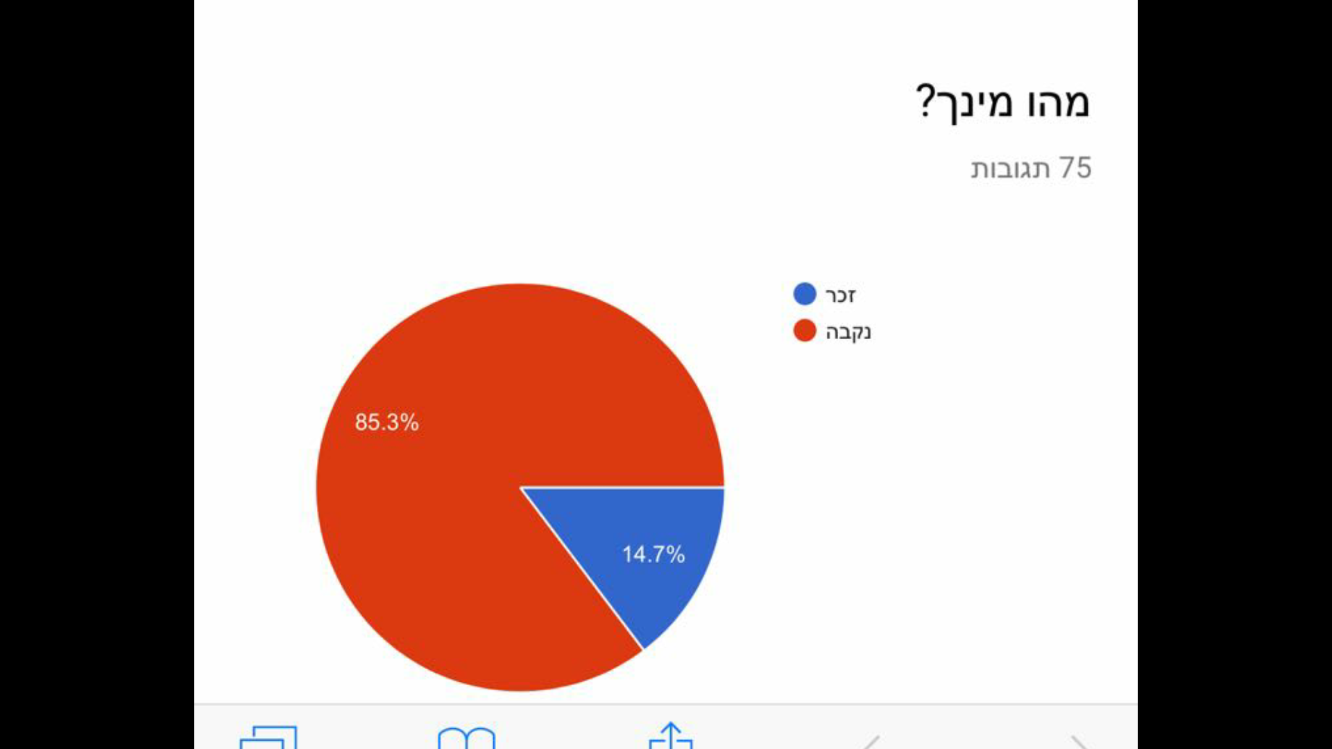 עבודת חקר גאוגרפי by inbal - Illustrated by ענבל צוברי ונועם אלבז - Ourboox.com