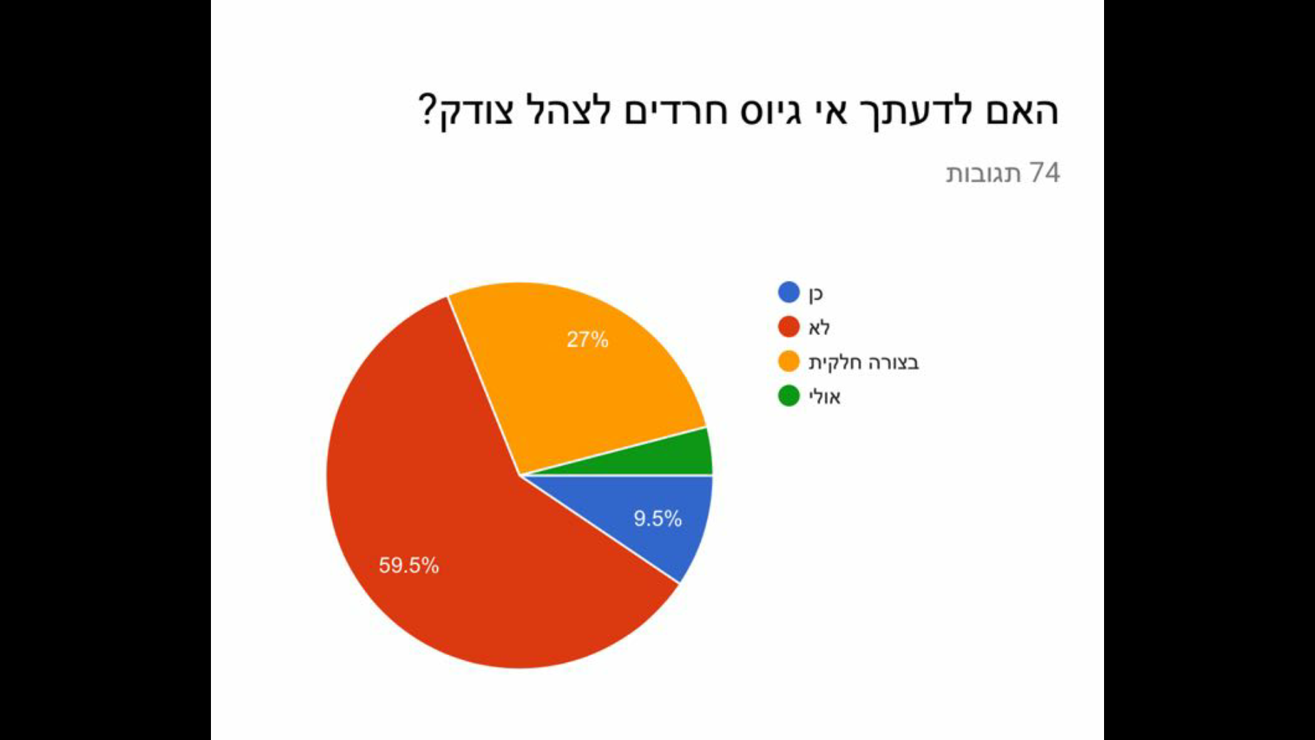 עבודת חקר גאוגרפי by inbal - Illustrated by ענבל צוברי ונועם אלבז - Ourboox.com