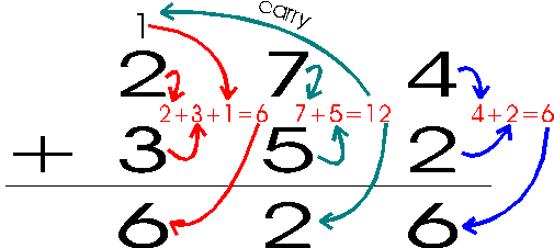 Jackeline A-Z Math Book by jackelinepucizelo - Ourboox.com