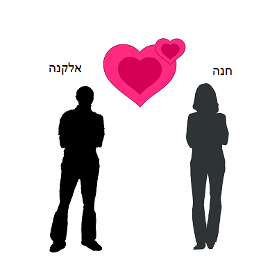 סיפור הולדת שמואל by אמה מישל פסי - Ourboox.com