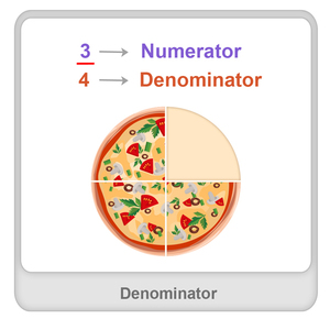 Jackeline A-Z Math Book by jackelinepucizelo - Ourboox.com