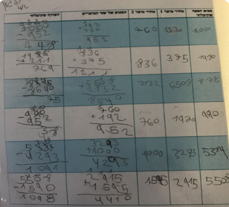 תיק העבודות של ריבל by naamanaji - Illustrated by ריבל - Ourboox.com