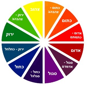 الالوان باللغة العربية والعبرية by horeya - Ourboox.com