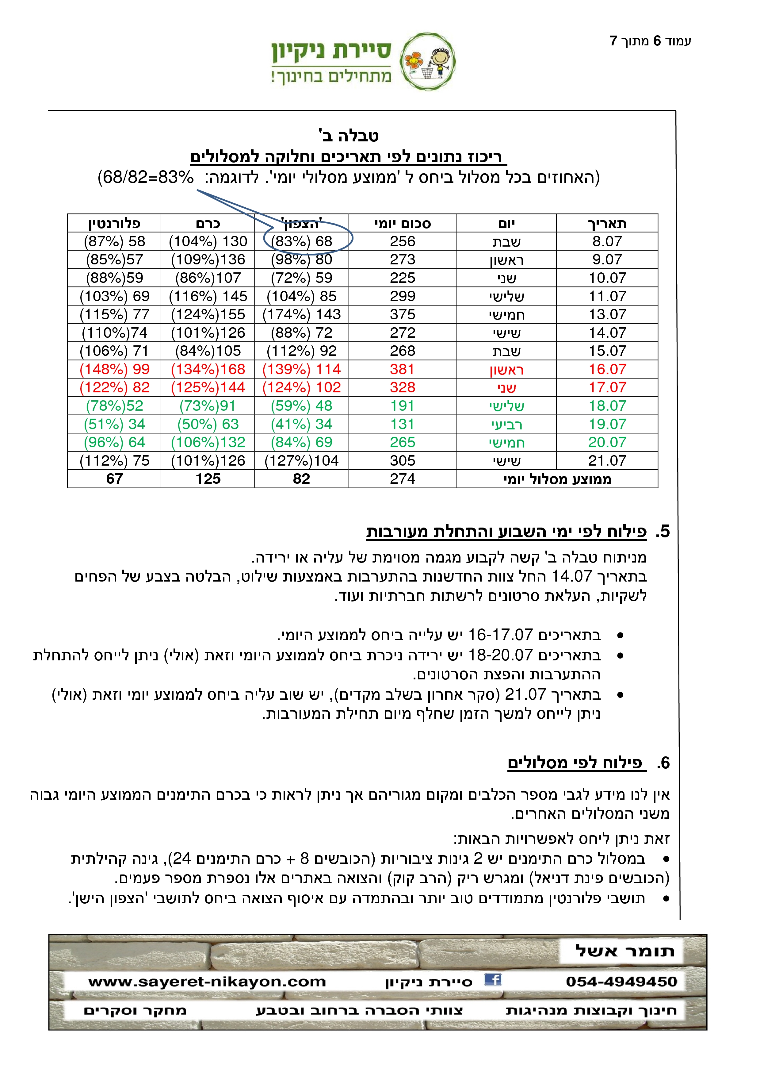 ניטור צואת כלבים – שלב מקדים 08.2017 by tomer eshel - Ourboox.com