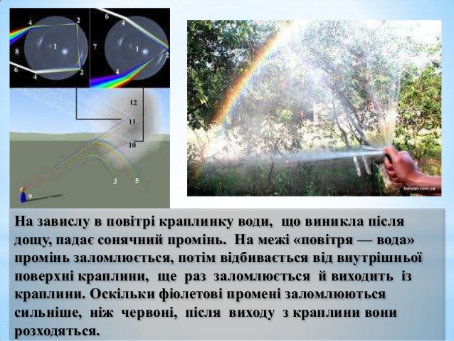 Оптичні явища by Lubov - Ourboox.com
