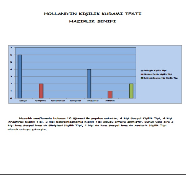 ‘HANGİ ÖZELLİKLERE SAHİP MESLEKLERDE ÇALIŞMAK İSTERSİNİZ” KONULU ANKET ÇALIŞMALARI by Berrin YILMAZ - Ourboox.com