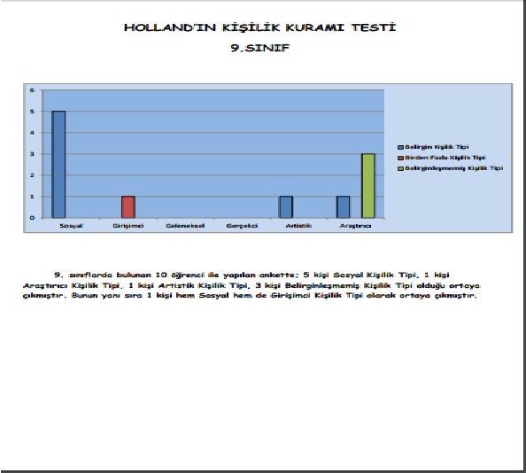 ‘HANGİ ÖZELLİKLERE SAHİP MESLEKLERDE ÇALIŞMAK İSTERSİNİZ” KONULU ANKET ÇALIŞMALARI by Berrin YILMAZ - Ourboox.com