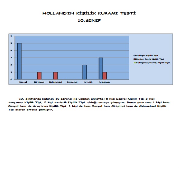 ‘HANGİ ÖZELLİKLERE SAHİP MESLEKLERDE ÇALIŞMAK İSTERSİNİZ” KONULU ANKET ÇALIŞMALARI by Berrin YILMAZ - Ourboox.com
