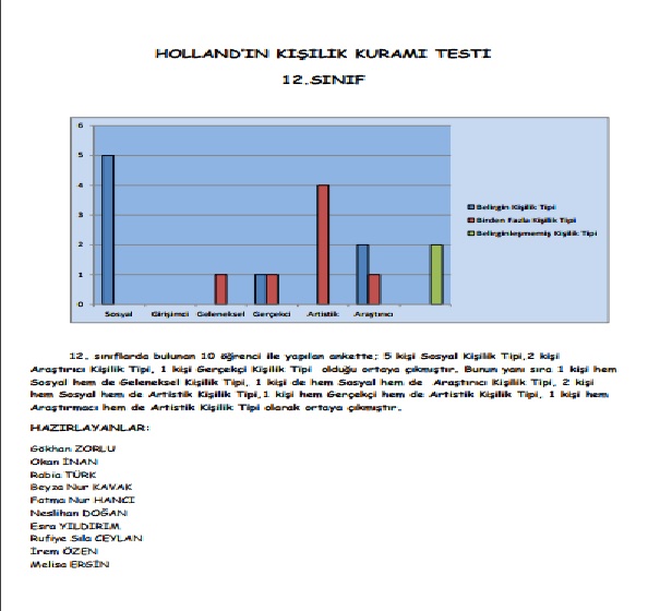 ‘HANGİ ÖZELLİKLERE SAHİP MESLEKLERDE ÇALIŞMAK İSTERSİNİZ” KONULU ANKET ÇALIŞMALARI by Berrin YILMAZ - Ourboox.com
