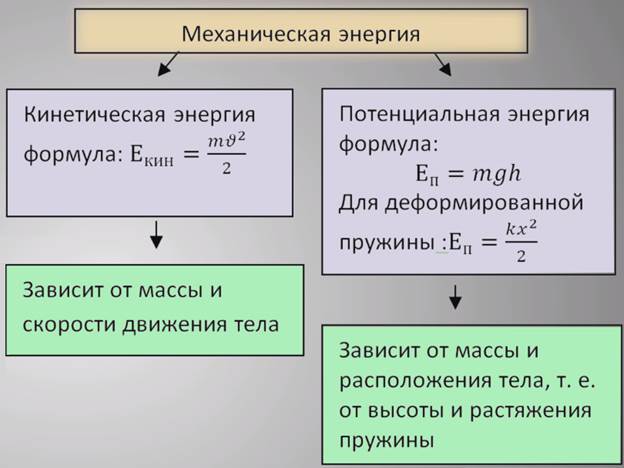 Внутренняя энергия by Nailya - Ourboox.com