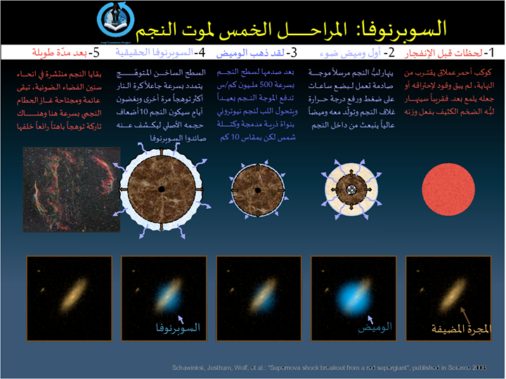 مصابيح السماء by baraashalodi - Ourboox.com