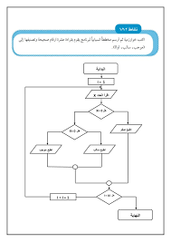 البرمجة في الحاسوب و الحياة by batool shalodi - Ourboox.com