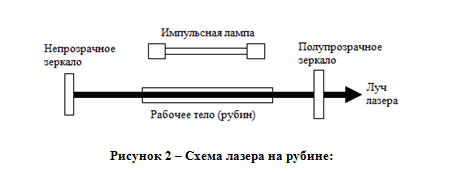Твердотельные Лазеры by Miroslav - Ourboox.com