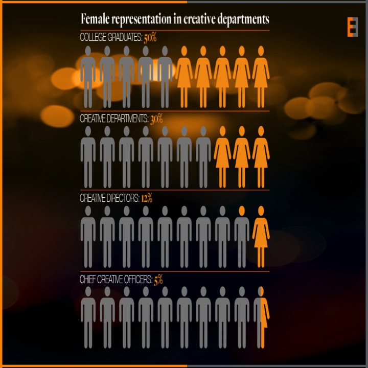 Creative Equals by Ali Hanan - Ourboox.com