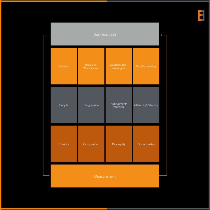 Creative Equals by Ali Hanan - Ourboox.com