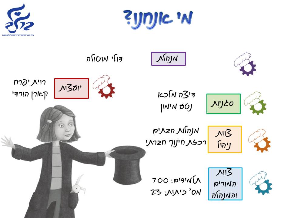 מצגת מפגש למידה תשע”ח – 24.10.2017 by בית חינוך בר לב ללימודי א"י ולמנהיגות - Illustrated by מפגש נעים ומהנה - Ourboox.com