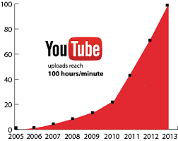 Why Ourboox Wants to be Like Youtube by Mel Rosenberg - מל רוזנברג - Ourboox.com