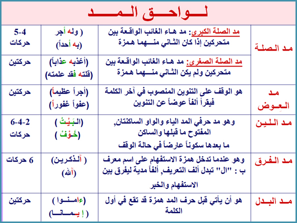 احكام المد by tasneem samman - Ourboox.com