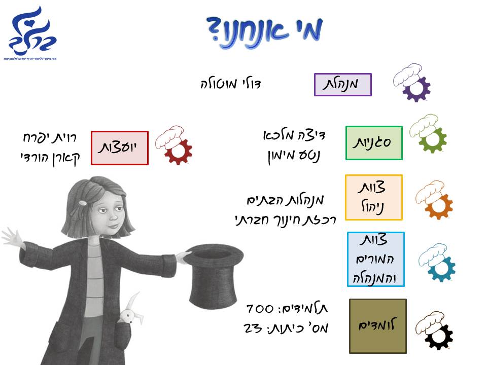 בית חינוך בר לב ללימודי ארץ ישראל ולמנהיגות- מוביל פדגוגיה איכותית by בית חינוך בר לב ללימודי א"י ולמנהיגות - Illustrated by בית חינוך בר לב ללימודי ארץ ישראל ולמנהיגות - Ourboox.com