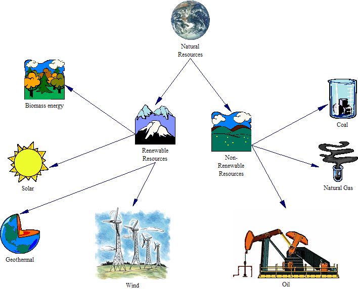 الدرس الثاني: من الطبيعة الى مواد من صنع الانسان by هنادي ابو شيخة - Illustrated by هنادي ابو شيخة - Ourboox.com