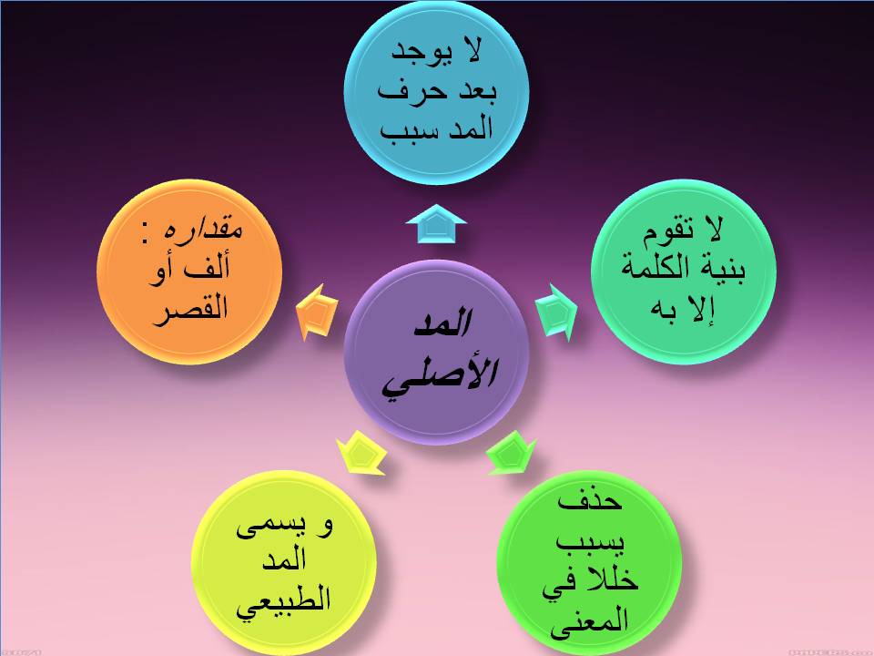 احكام المد by tasneem samman - Ourboox.com