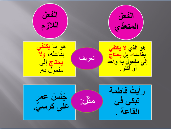 الفعل اللازم والمتعدي by fatema hammad - Ourboox.com