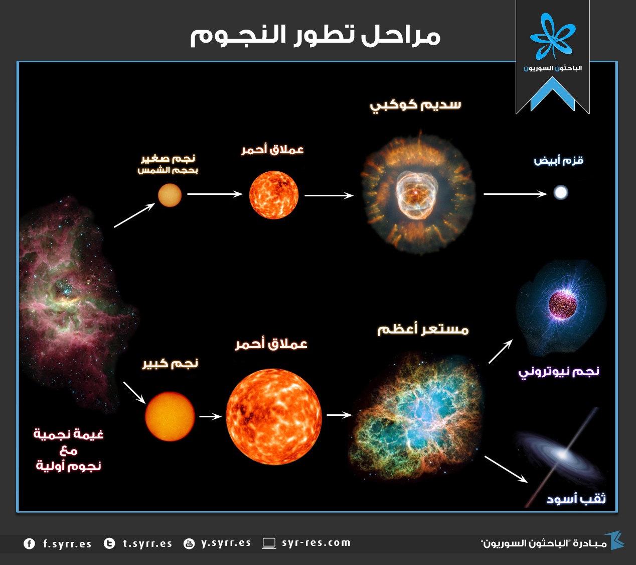 مصابيح السماء by layan - Illustrated by ليان بزلميط - Ourboox.com