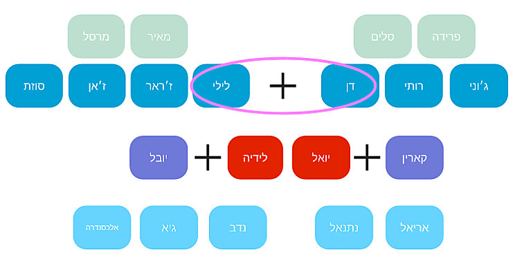 נדב אגיב סיפור עליה by hovav - Ourboox.com