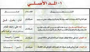 احكام المد by nawal - Ourboox.com