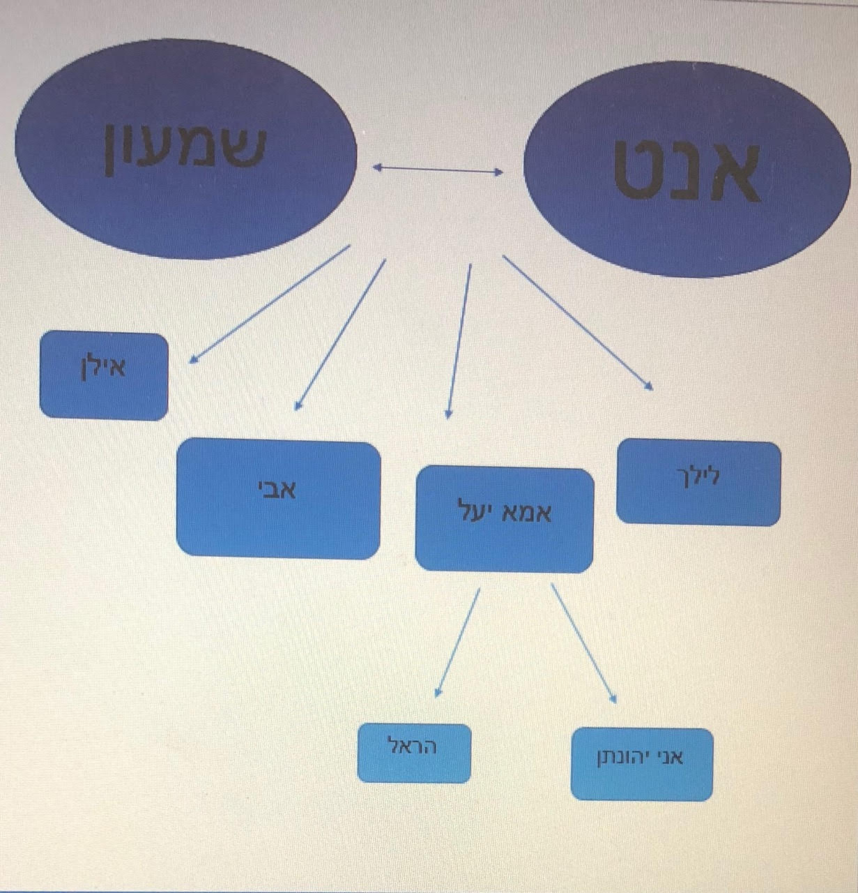 יהונתן פריז’ה סיפור העליה של אנט פריז’ה by hovav - Ourboox.com