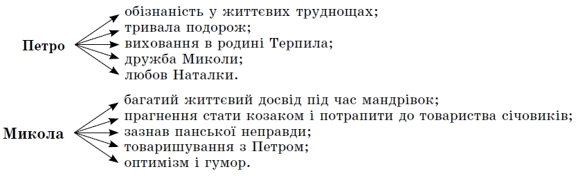 І. Котляревський Наталка Полтавка by Davidenkovita - Ourboox.com