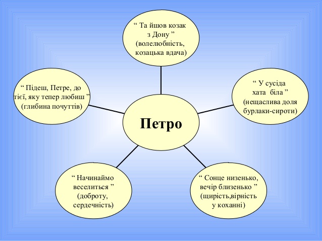 Квітка by galin - Ourboox.com