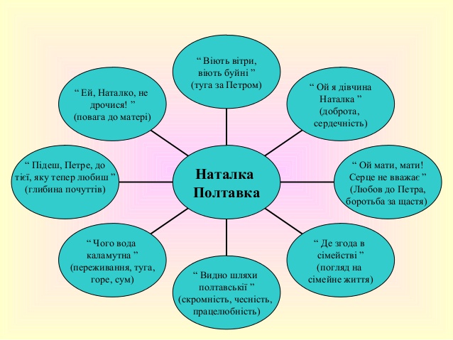 rybuf by oksana - Ourboox.com