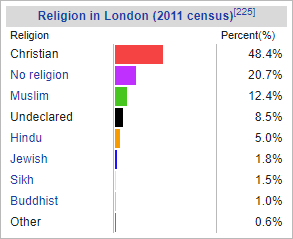 The population of London by uriel josef - Ourboox.com