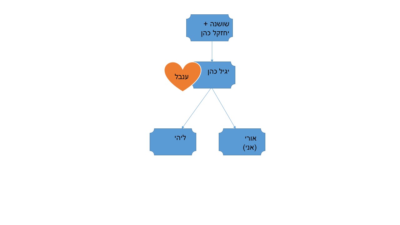 אורי סיפור עלייה של סבתא שושי by hovav - Ourboox.com