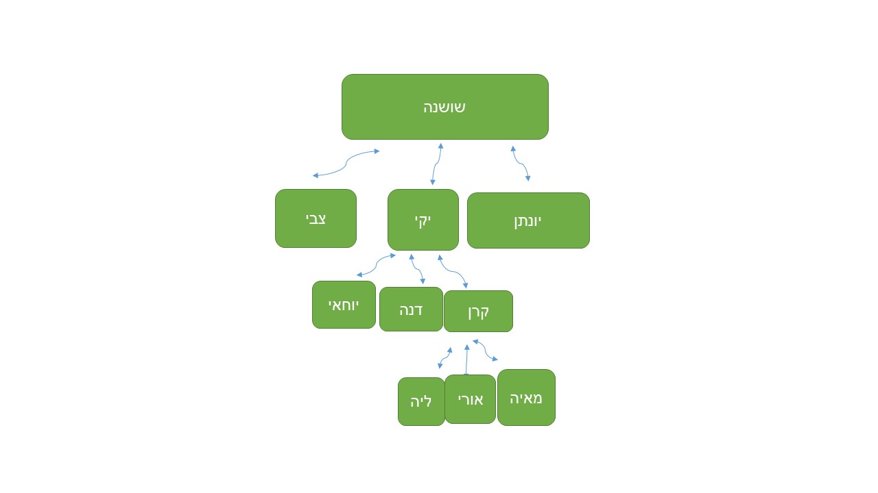 ליה פריברגר סיפור עלייה יקי רותם by hovav - Ourboox.com