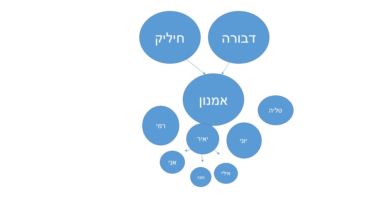 סיפור עלייה של סבא וסבתא חיליק ודבורה by hovav - Ourboox.com