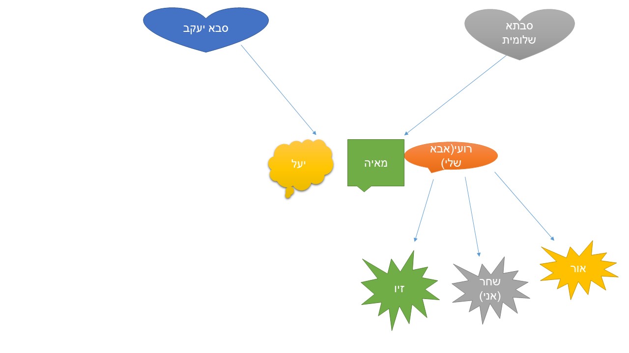 שחר ורון סיפור עליה יעקב רוזן by hovav - Ourboox.com