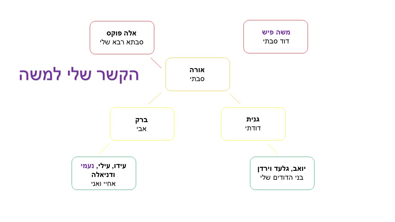 נעמי – אלבום העלייה של משה פיש by hovav - Ourboox.com