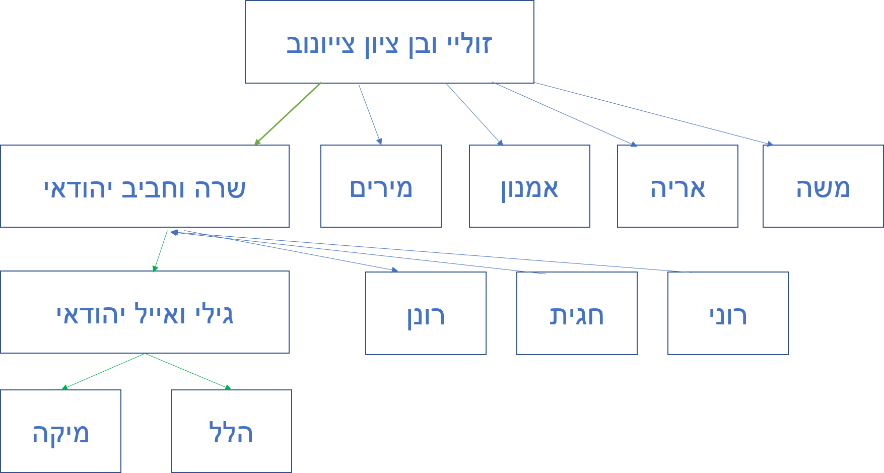 סיפור עליה של סבתי שרה הלל by hovav - Ourboox.com