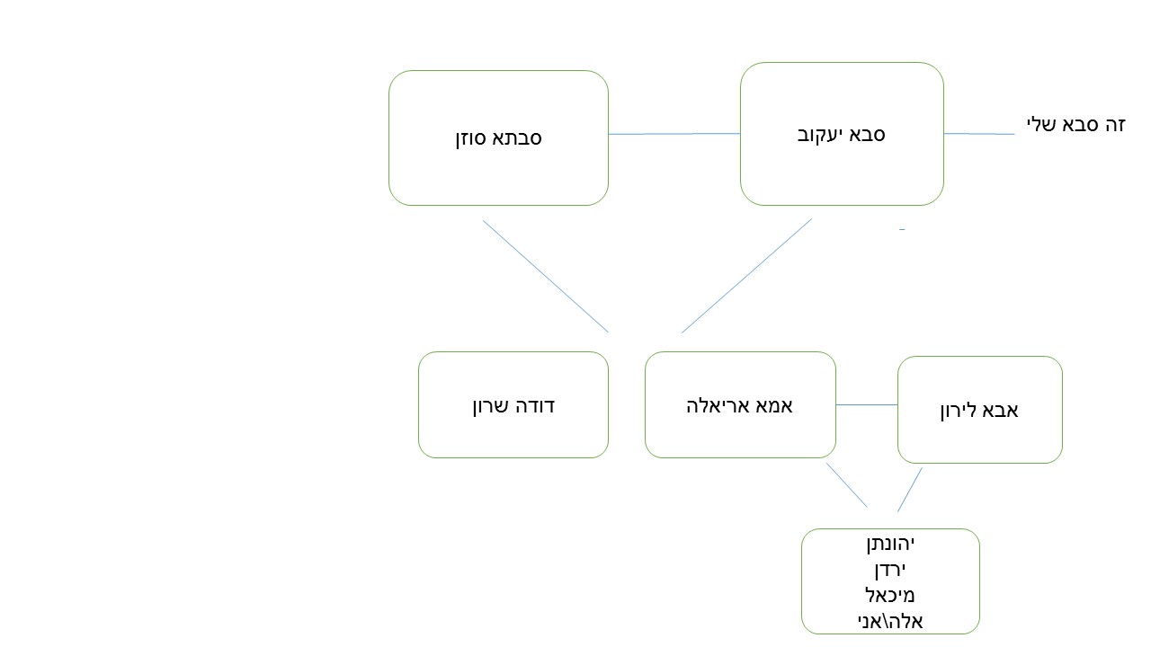 סיפור העלייה של סבא יעקוב by hovav - Ourboox.com