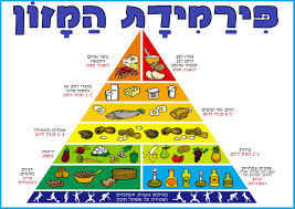 What is happiness by bzhagit - Illustrated by חגית בן זקן - Ourboox.com