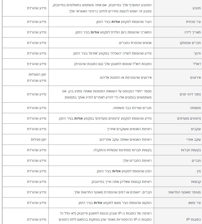 שמירת נתונים אישיים מפייסבוק by Vamoos / Shanit Digital - Illustrated by שנית דיגיטל | VAMOOS - Ourboox.com