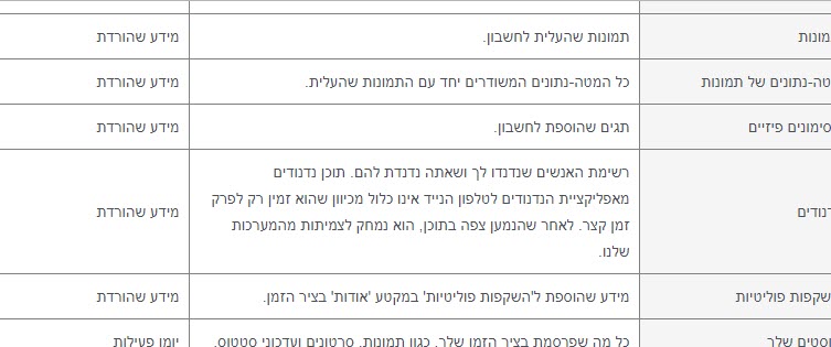 שמירת נתונים אישיים מפייסבוק by Vamoos / Shanit Digital - Illustrated by שנית דיגיטל | VAMOOS - Ourboox.com