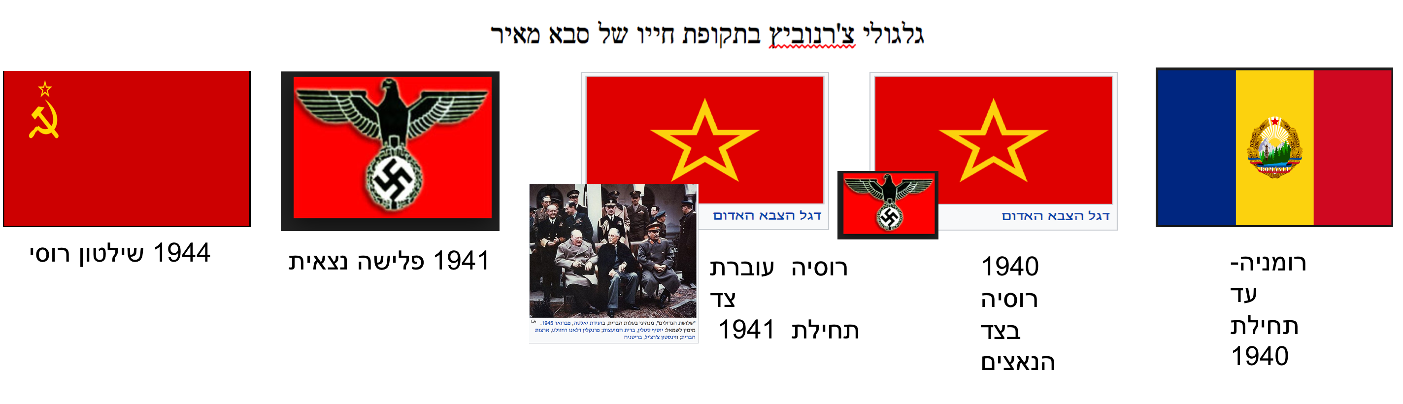 שחר בכלר סיפור עלייה 2 by hovav - Ourboox.com