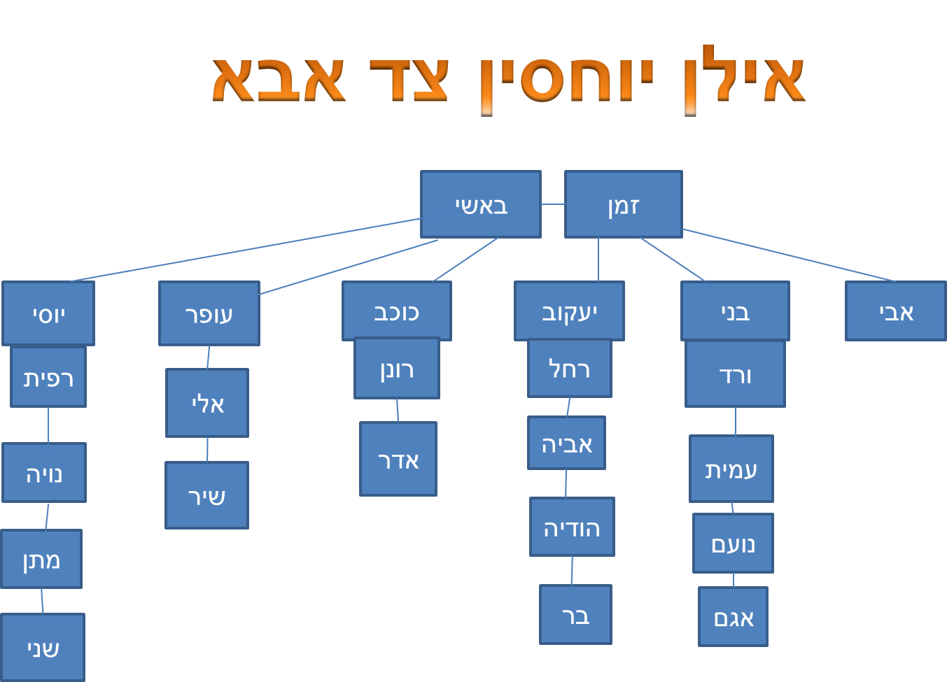 agam12345 by agam cohen - Ourboox.com