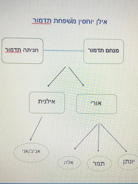 אביב תדמור סיפור העליה של מנחם by hovav - Ourboox.com