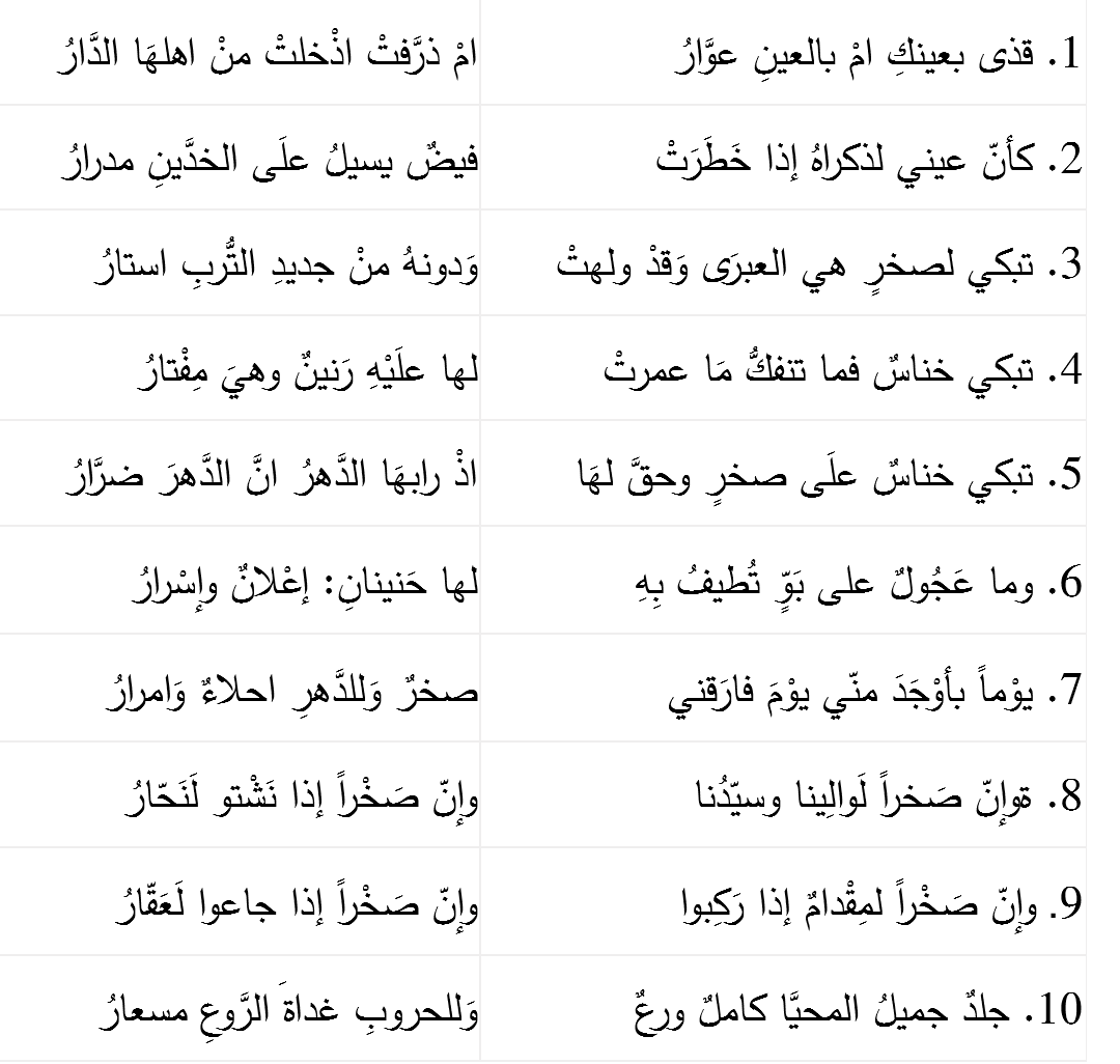 كافة قصائد الشعر القديم المخصّصة للبجروت by sabaa khatib - Illustrated by المؤلفات: سبأ خطيب، منال عبد الغافر، راوية أبو رقية، ولاء مصارة، سندس عيسى - Ourboox.com