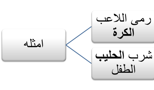 المفعول به by abdo abdo - Illustrated by عبدالله عثمان - Ourboox.com