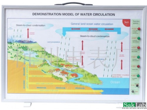 מחזור מים בטבע by shahdkhatib - Ourboox.com